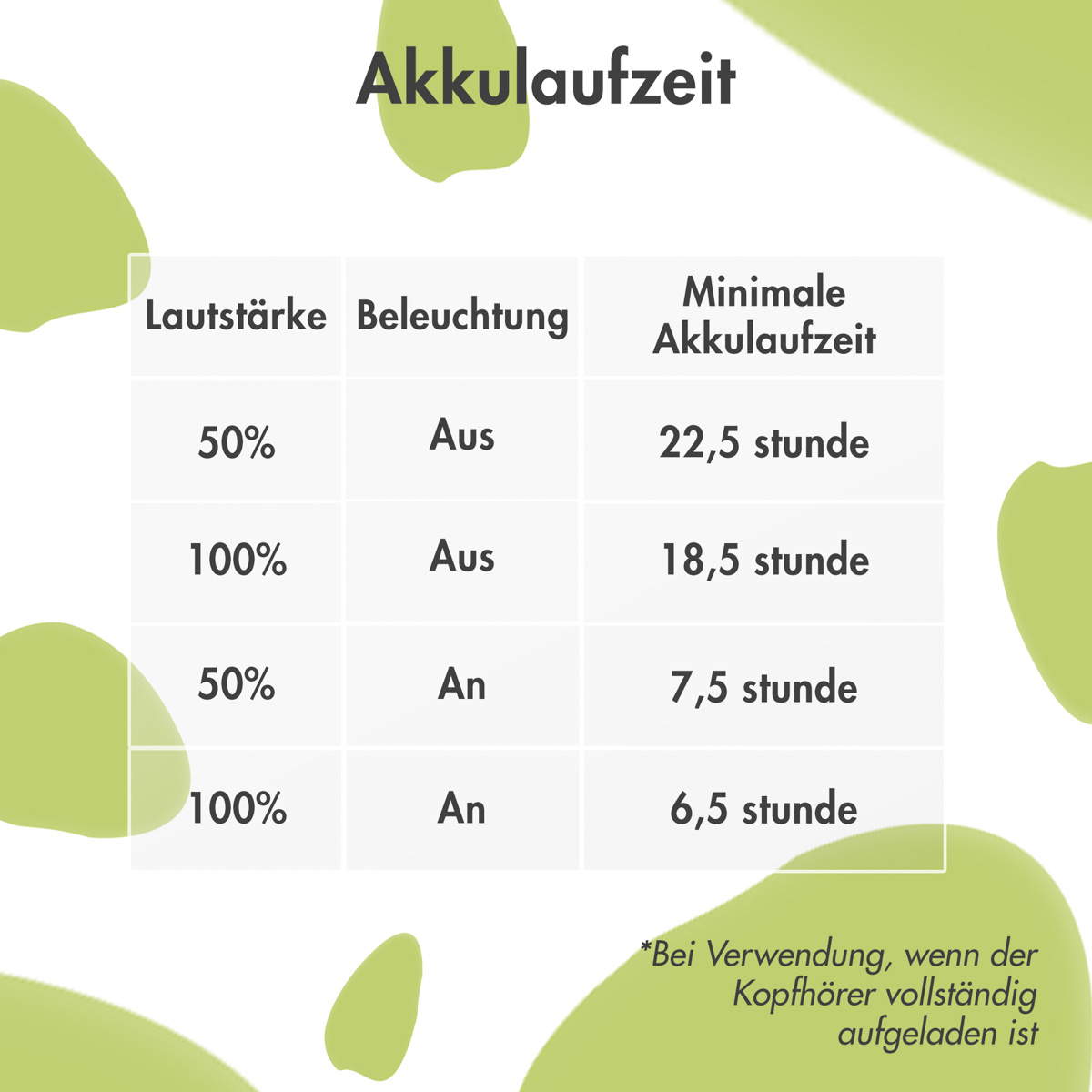 imoshion Draadloze Kinderkoptelefoon Dino LED Light - Decibelbegrenzer - Met AUX kabel - Cobalt Blue / Lime - Afbeelding 8