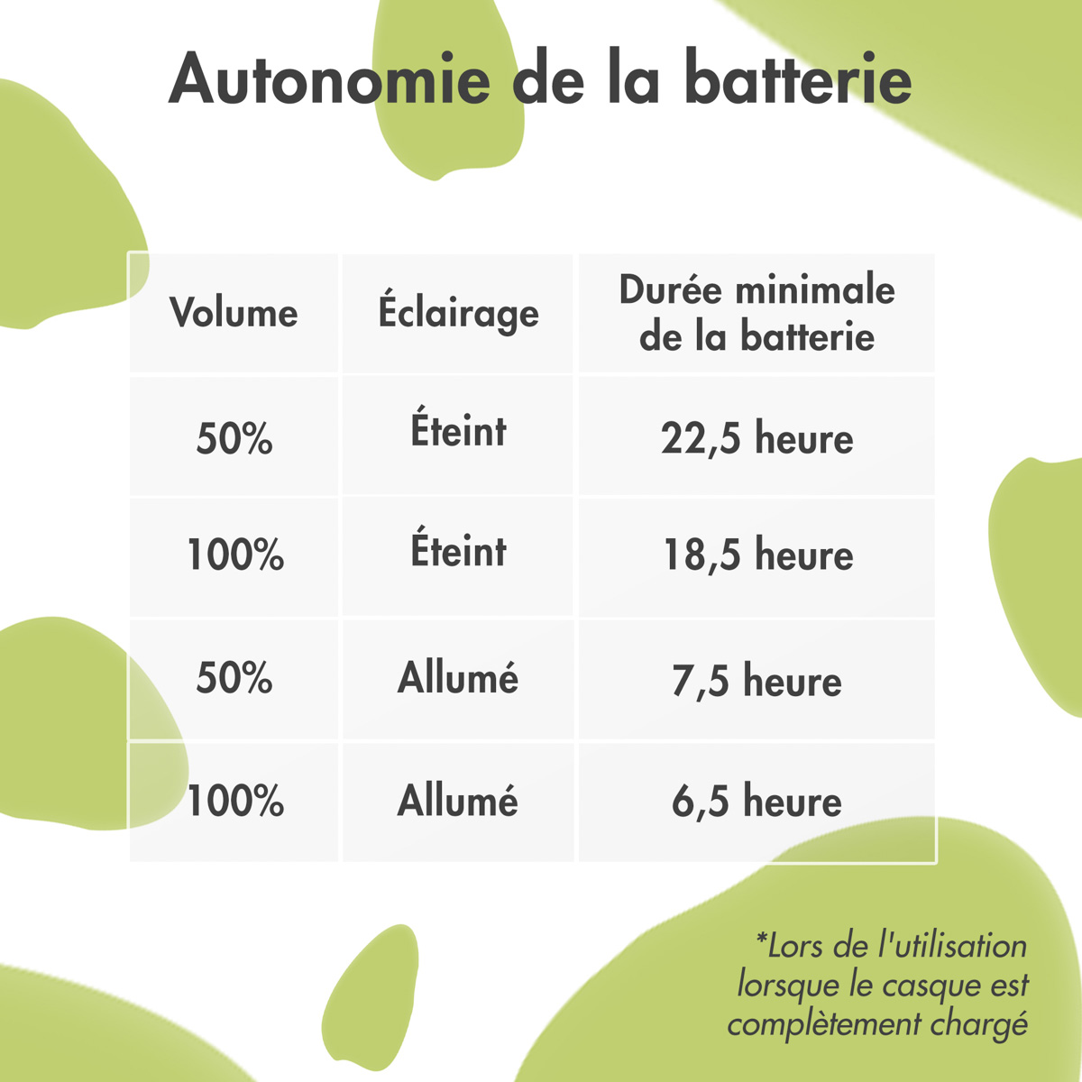 imoshion Draadloze Kinderkoptelefoon Dino LED Light - Decibelbegrenzer - Met AUX kabel - Cobalt Blue / Lime - Afbeelding 9