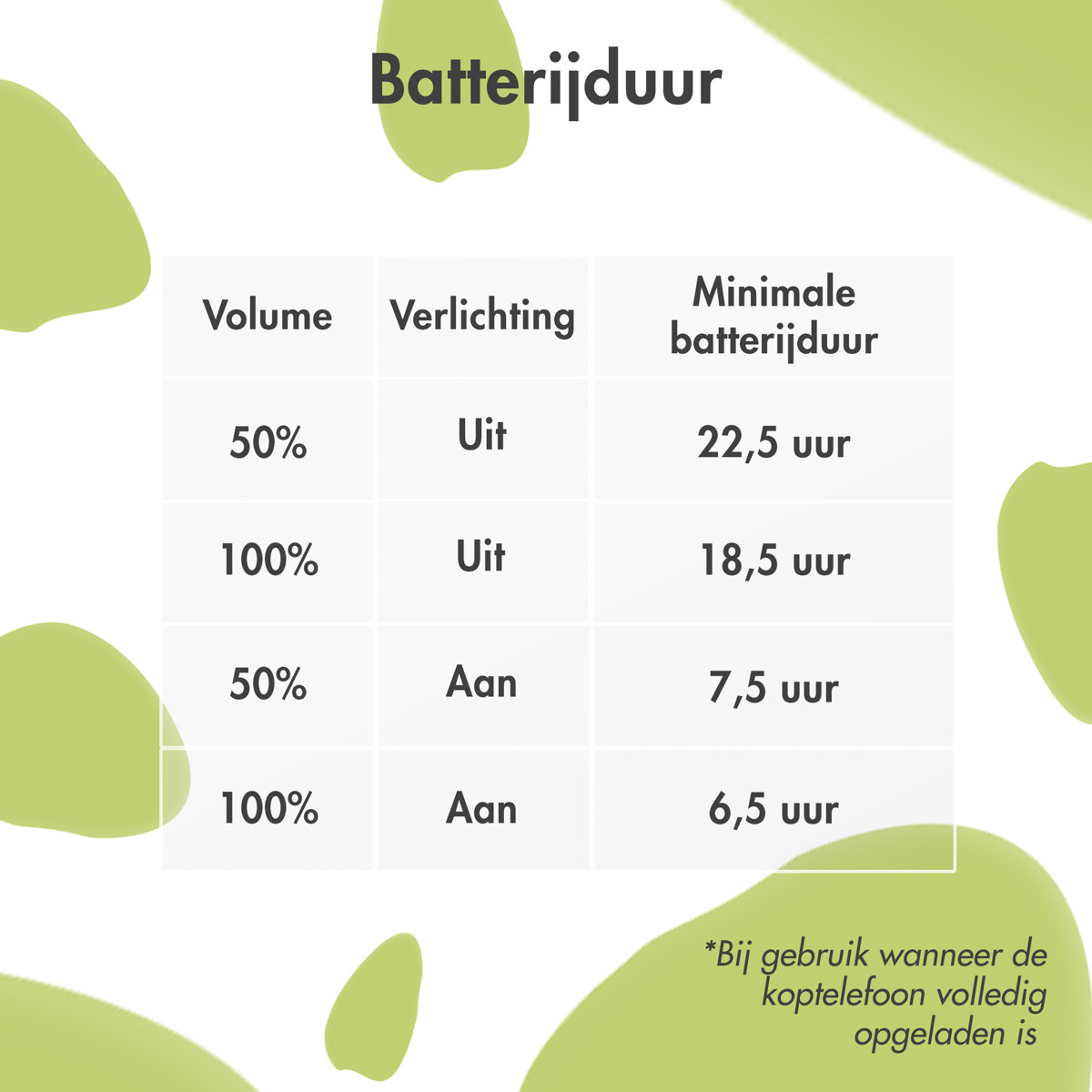 imoshion Draadloze Kinderkoptelefoon Dino LED Light - Decibelbegrenzer - Met AUX kabel - Cobalt Blue / Lime - Afbeelding 7