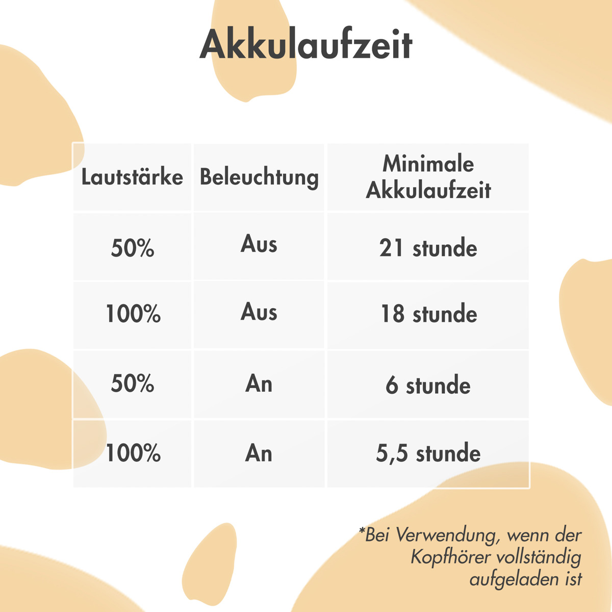 imoshion Draadloze Kinderkoptelefoon Unicorn LED Light - Decibelbegrenzer - Met AUX kabel - Soft Blue / Yellow - Afbeelding 9