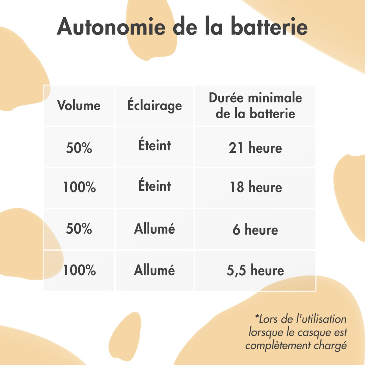 imoshion Draadloze Kinderkoptelefoon Unicorn LED Light - Decibelbegrenzer - Met AUX kabel - Soft Blue / Yellow - Afbeelding 7