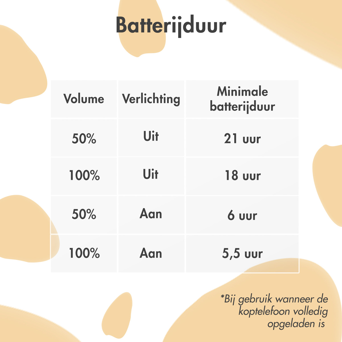 imoshion Draadloze Kinderkoptelefoon Unicorn LED Light - Decibelbegrenzer - Met AUX kabel - Soft Blue / Yellow - Afbeelding 8