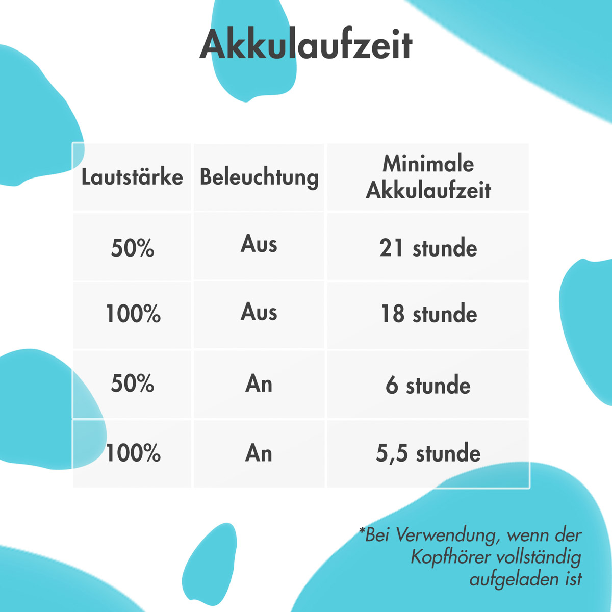 imoshion Draadloze Kinderkoptelefoon Unicorn LED Light - Decibelbegrenzer - Met AUX kabel - Lavender Lilac / Soft Blue - Afbeelding 9