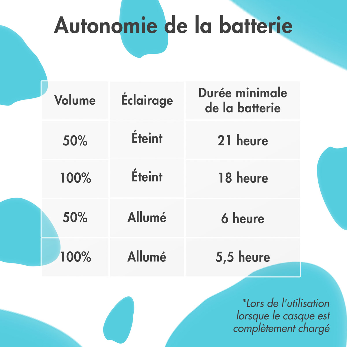 imoshion Draadloze Kinderkoptelefoon Unicorn LED Light - Decibelbegrenzer - Met AUX kabel - Lavender Lilac / Soft Blue - Afbeelding 7