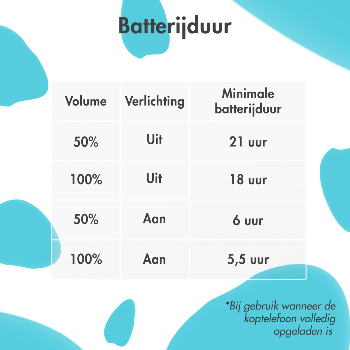 imoshion Draadloze Kinderkoptelefoon Unicorn LED Light - Decibelbegrenzer - Met AUX kabel - Lavender Lilac / Soft Blue - Afbeelding 8