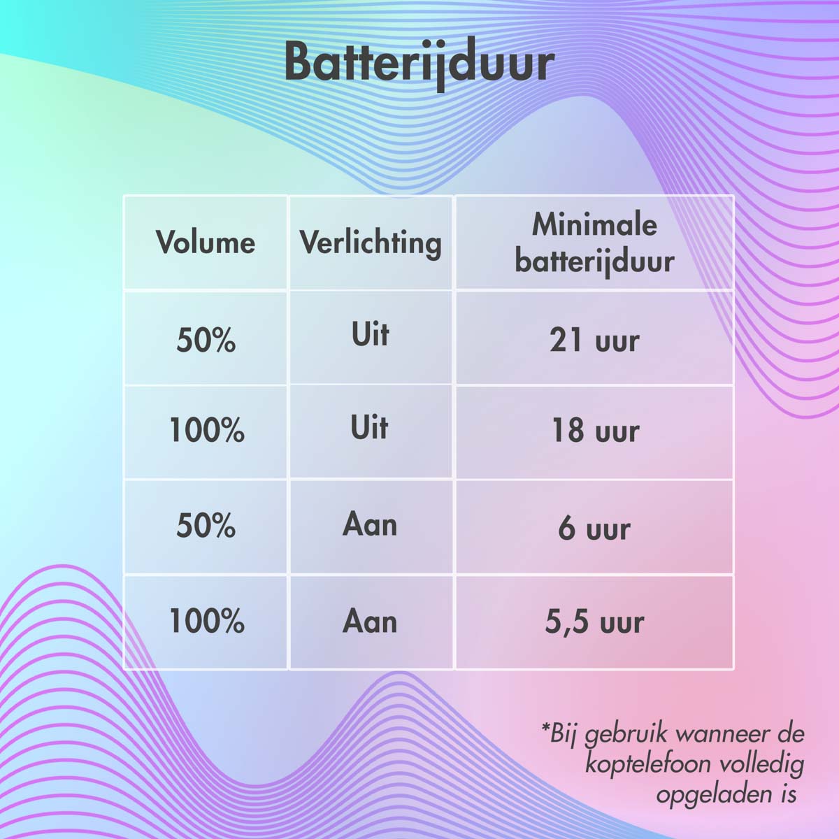 imoshion Draadloze Kinderkoptelefoon LED Light Cat Ear - Decibelbegrenzer - Met AUX kabel - Oranje - Afbeelding 7