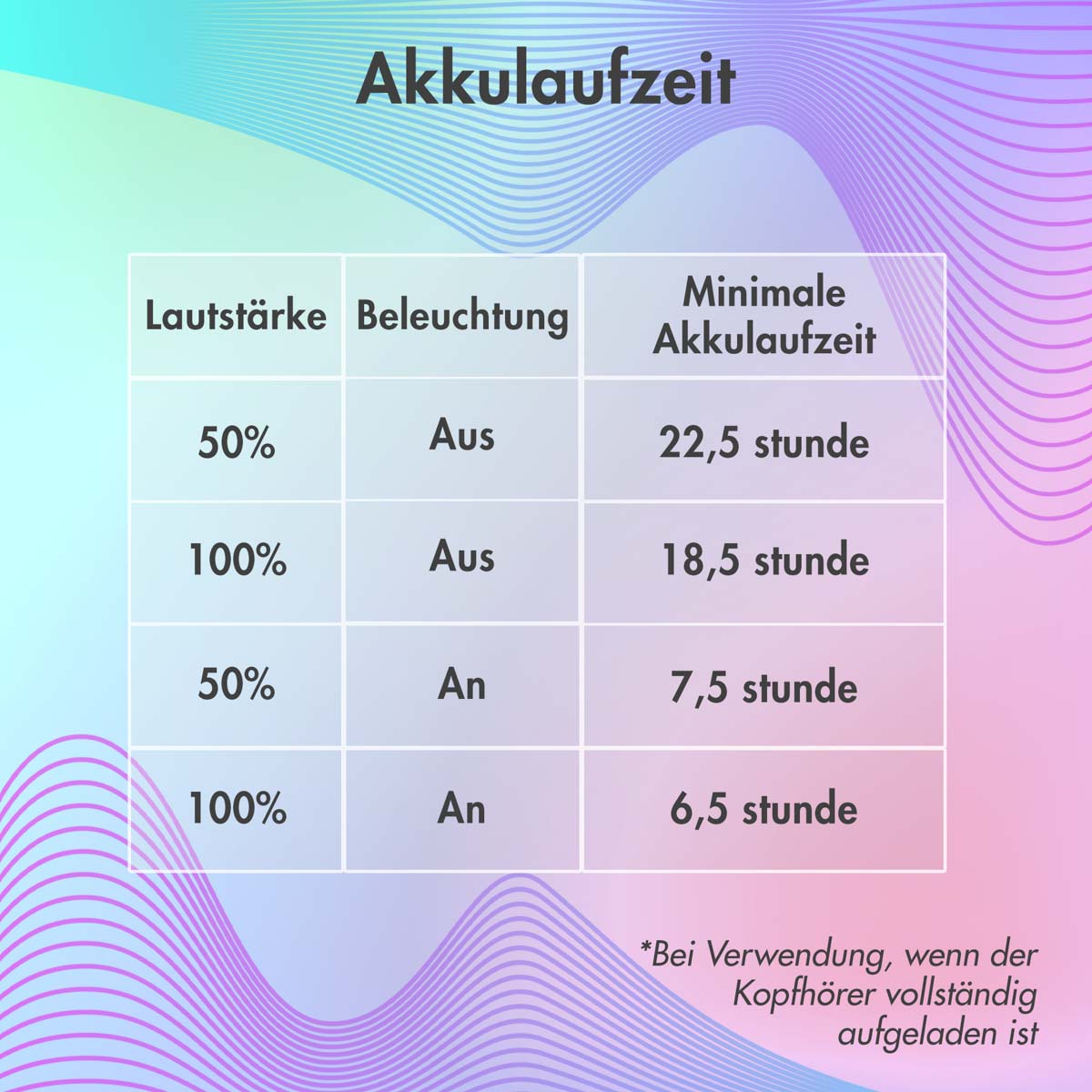 imoshion Draadloze Kinderkoptelefoon LED Light - Decibelbegrenzer - Met AUX kabel - Hot Pink / Apricot Orange Crush - Afbeelding 9