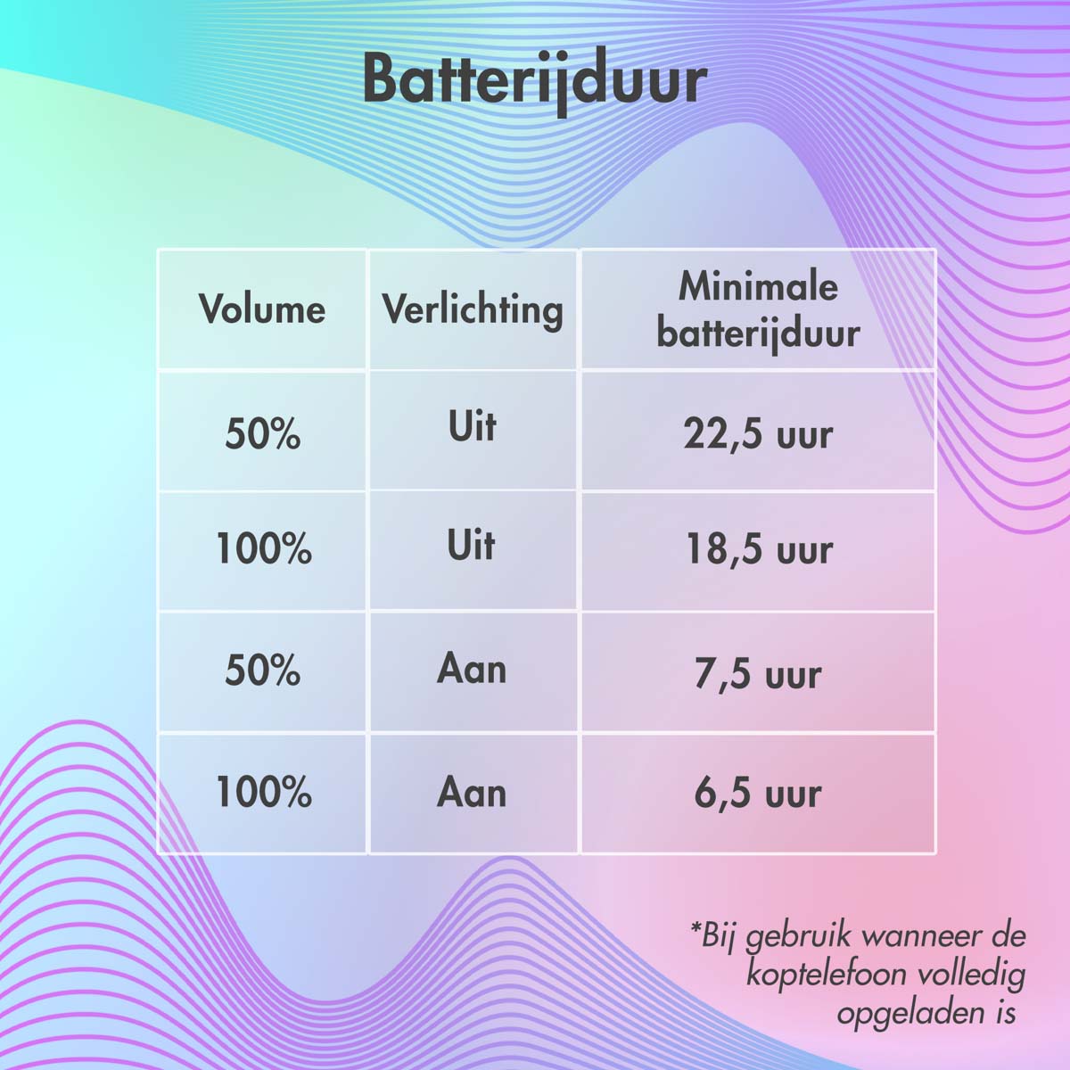 imoshion Draadloze Kinderkoptelefoon LED Light - Decibelbegrenzer - Met AUX kabel - Hot Pink / Apricot Orange Crush - Afbeelding 7